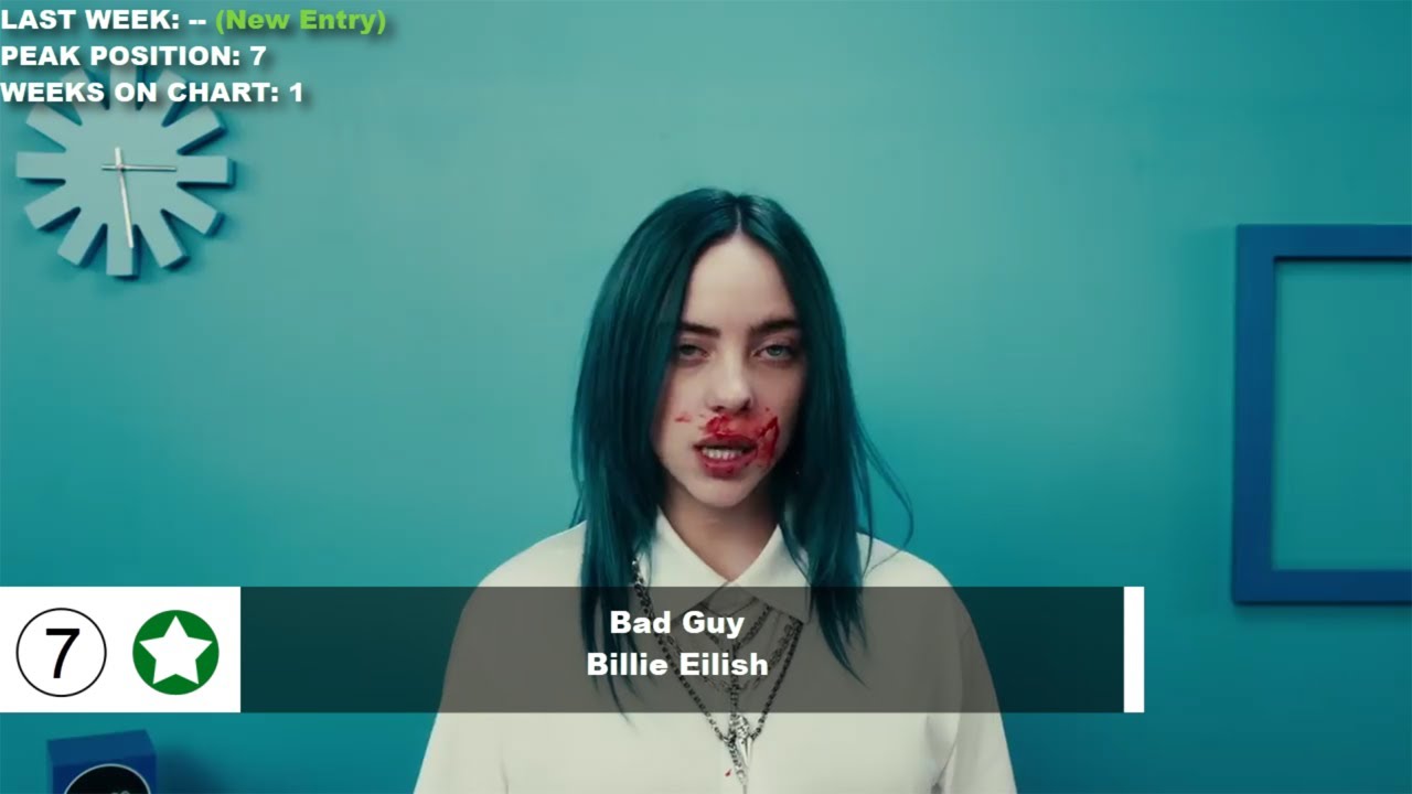 Top 50 Songs Of The Week - April 13, 2019 (Billboard Hot 100)