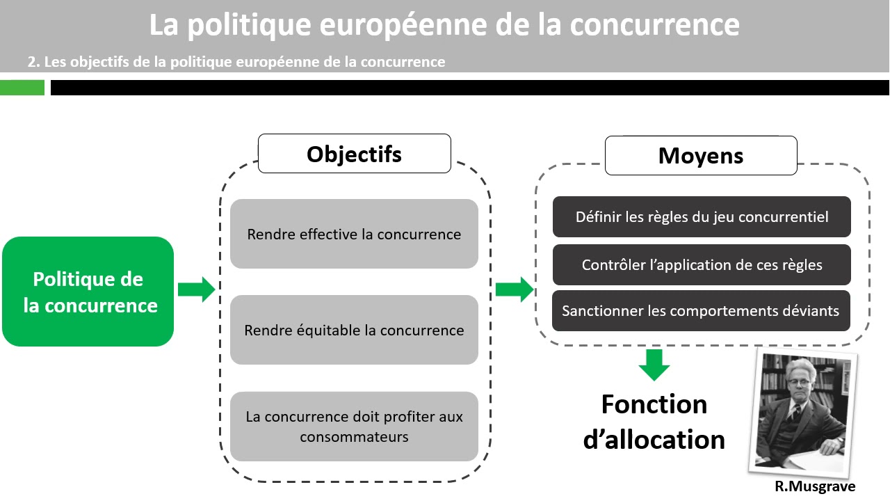 La politique européenne de la concurrence