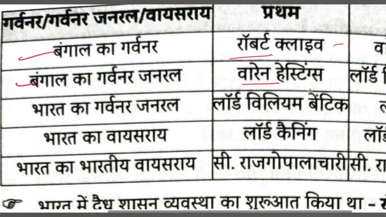 71thBPSC#MOST INPORTANT QUESTION#BIHAR ALL EXAM 