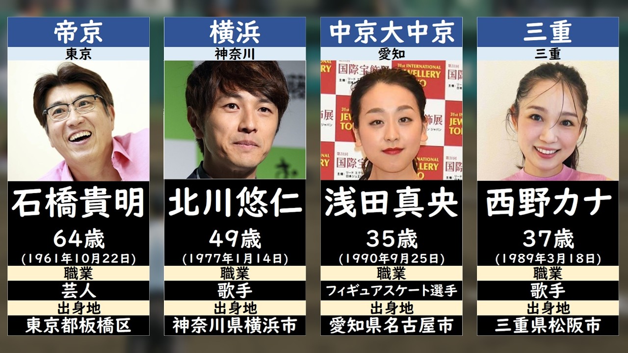 【選抜高校野球2026】出身有名人一覧（プロ野球以外）【選抜高校野球・春の甲子園】
