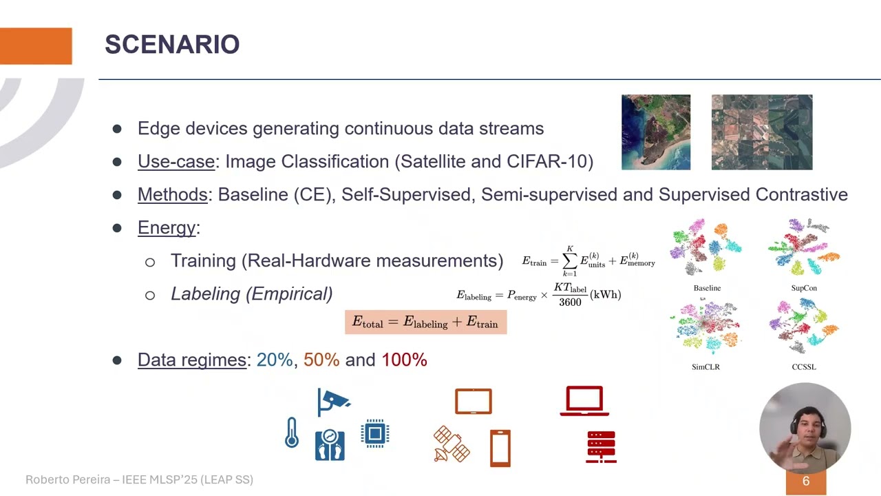 Self-Supervised Learning at the Edge: The Cost of Labeling - IEEE MLSP'25 LEAP Special Session