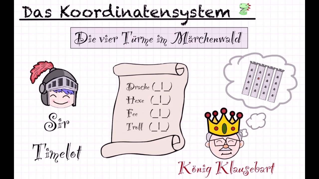 Zahlosaurus - Koordinatensystem - Punkte eintragen und ablesen