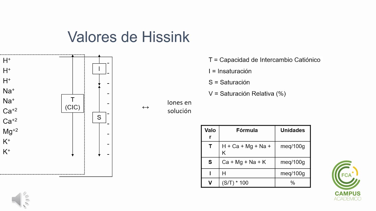 acidez alcalinidad parte 1