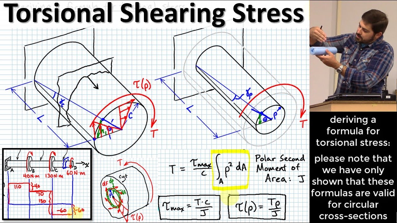 Torsional Stress: Torsion Formula Derivation & Polar Second Moment of Area (Polar Moment of Inertia)