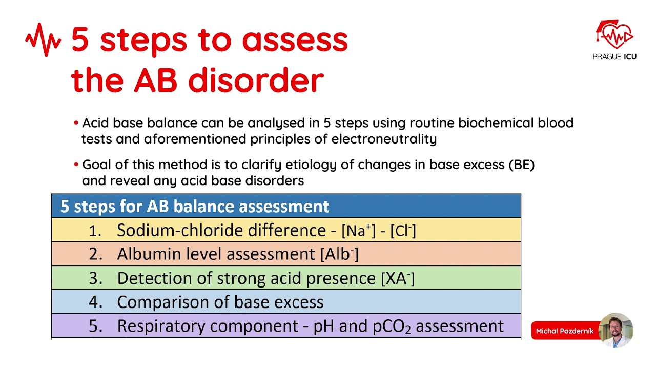 Acid Base Balance