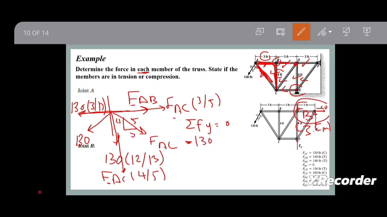 Trusses ( joint method, Solved examples 2)