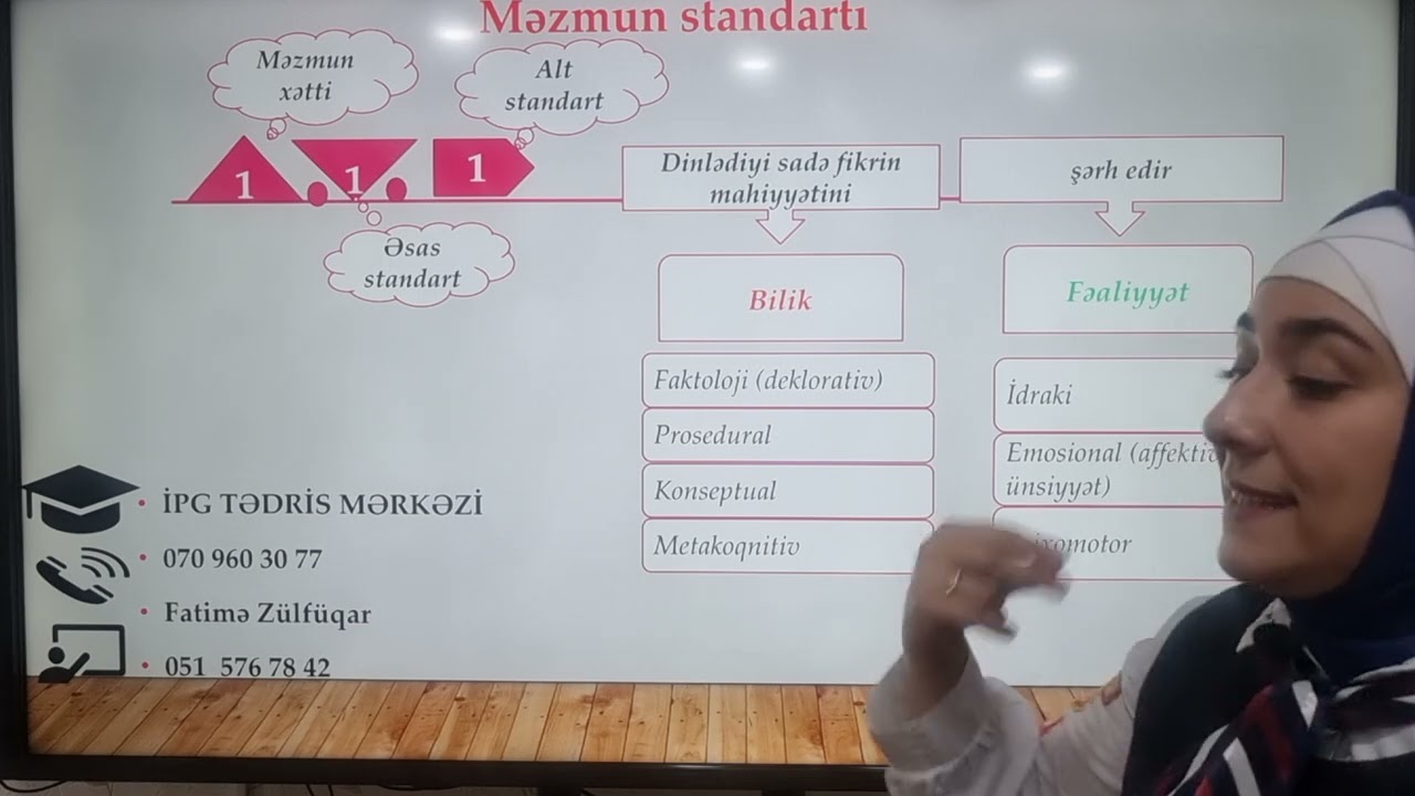 Məzmun standartı nədir?!