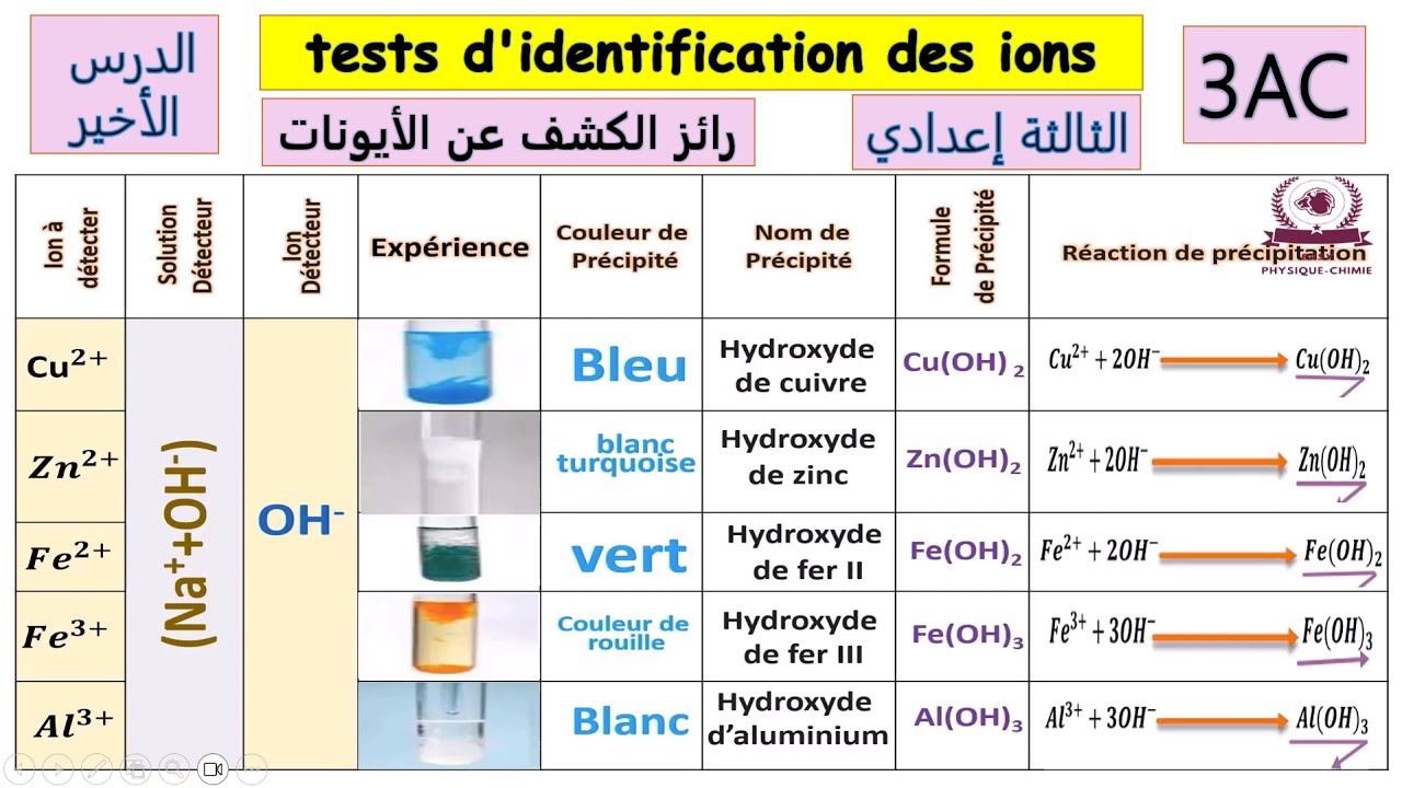 tests d'identification des ions 3AC ثالثة إعدادي