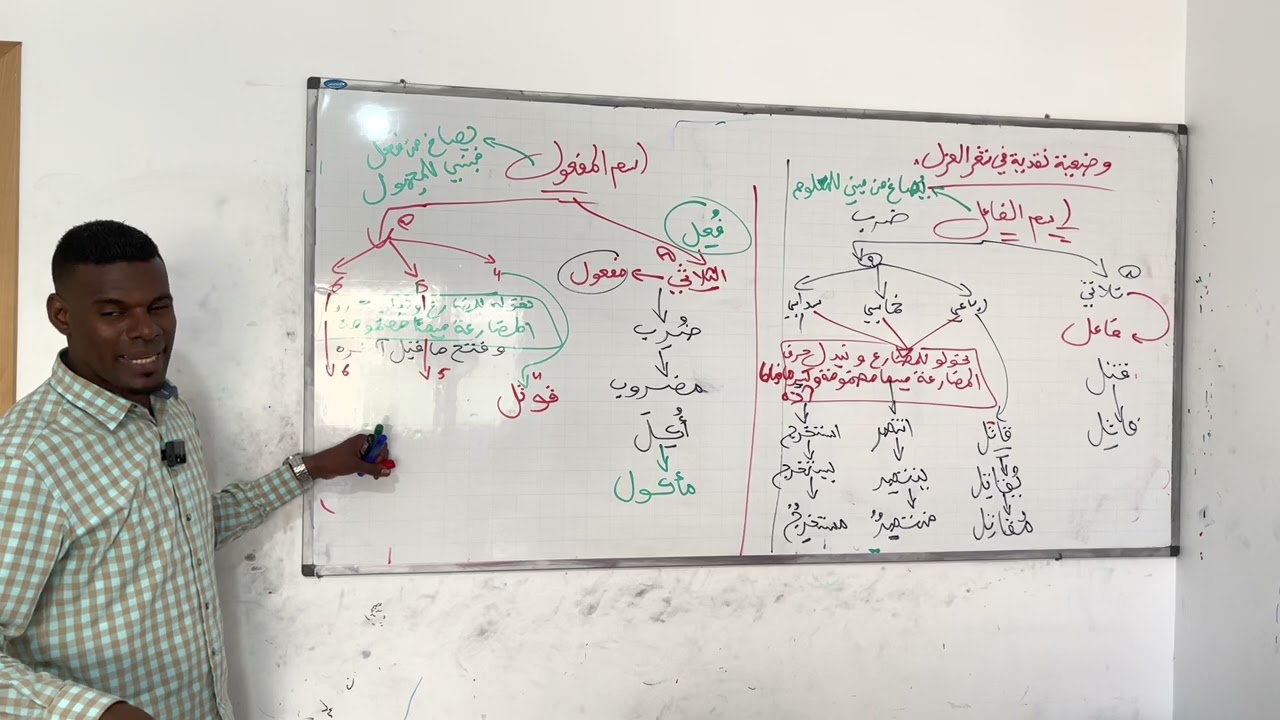 اسم الفاعل والمفعول سنة اولى ثانوي