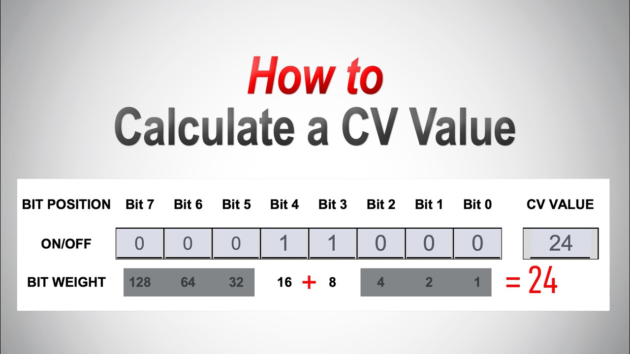 What is a CV? Basic CV Structure & Calculating Values