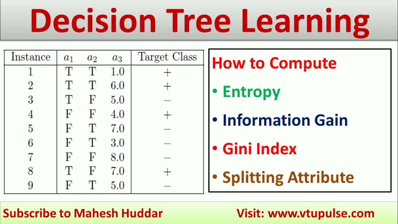 How to find Entropy Information Gain | Gini Index Splitting Attribute Decision Tree by Mahesh Huddar