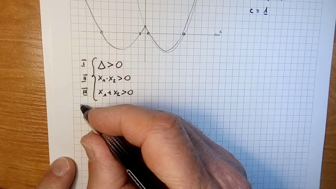 Równania kwadratowe z wartością bezwzględną i parametrem 4