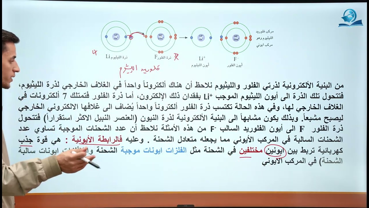 كيمياء الصف الثاني متوسط | الفصل الاول | الروابط الكيميائية
