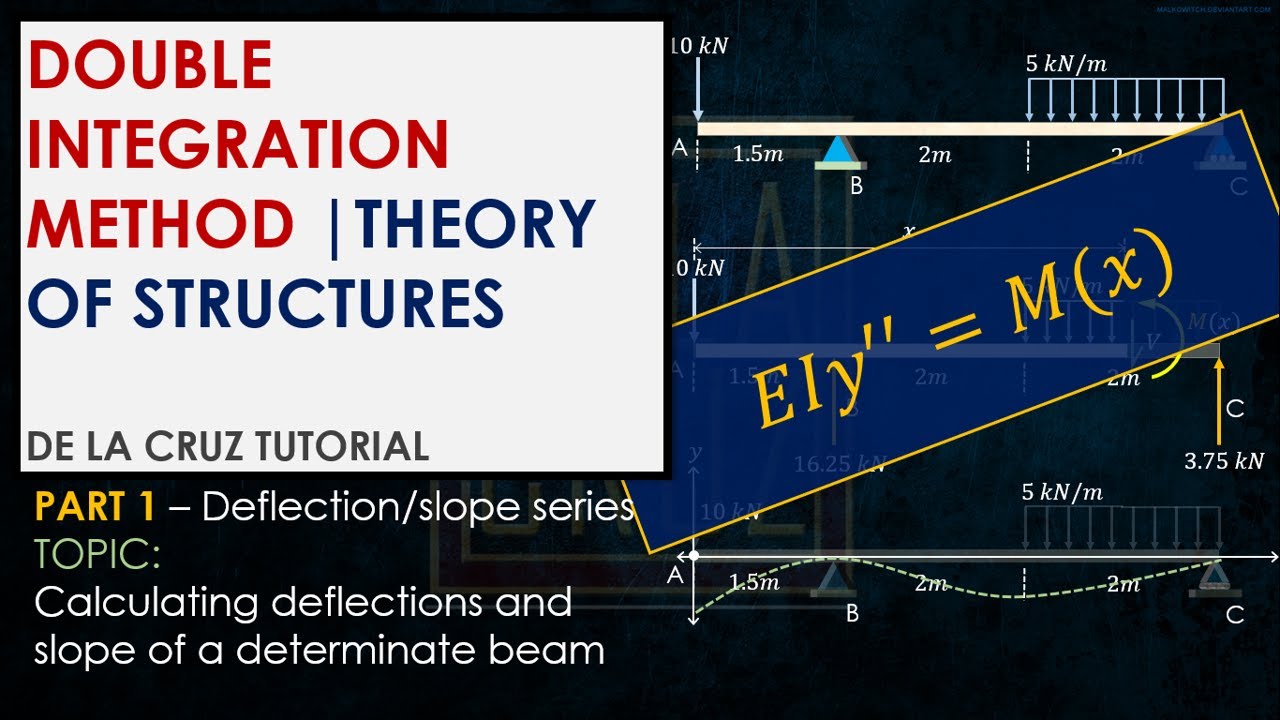 DOUBLE INTEGRATION METHOD | solving deflection & slope | THEORY OF STRUCTURES | DE LA CRUZ TUTORIAL