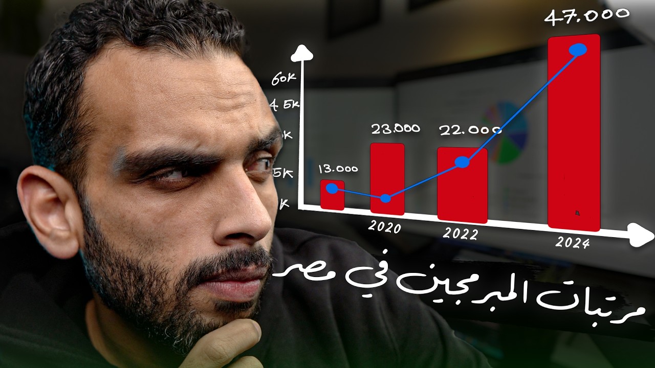 مرتبات المبرمجين في مصر والمجالات الأكثر طلبا 💸