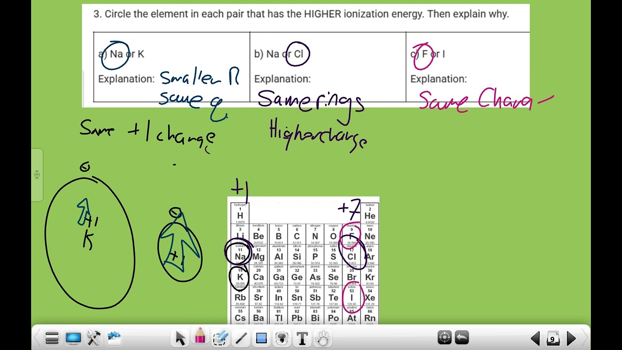 Periodic Trends Station Examples: Atomic Radius to Electronegativity