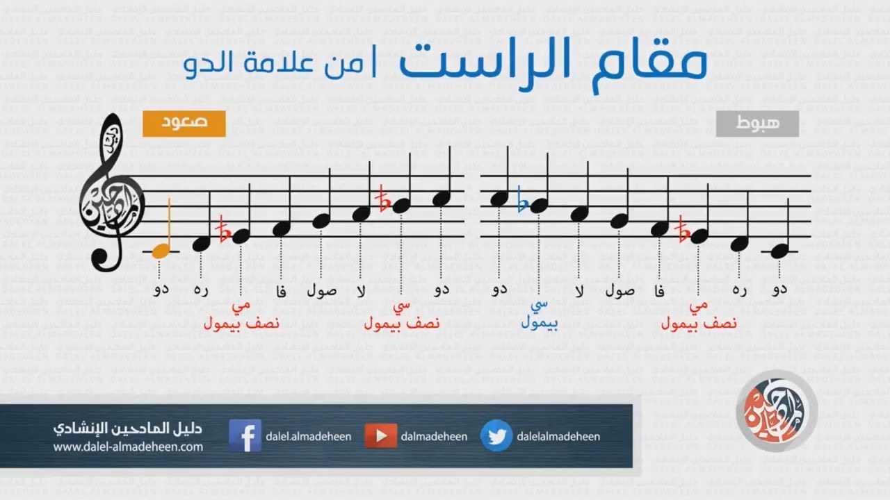 تعلم المقامات الموسيقية | الراست - العجم - النهاوند - الكرد - الحجاز - البيات - الصبا - السيكا