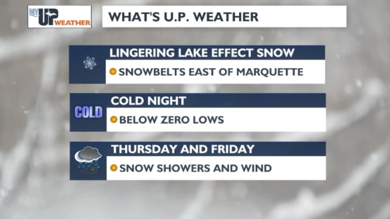 My UP Weather: Temperatures drop tonight with below zero lows (February 3, 2026)