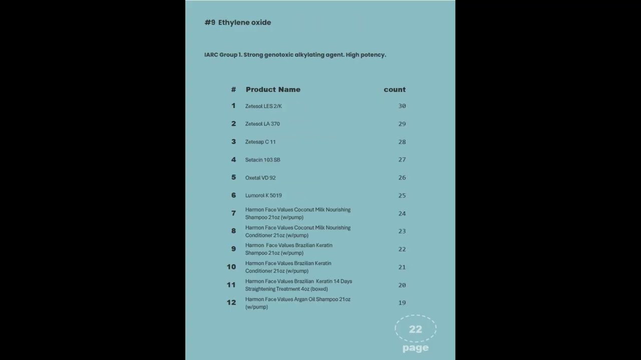Print P01 By Danger By Product Name