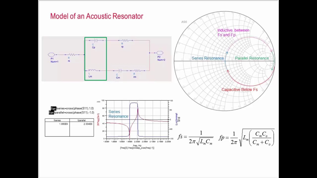 Synthesizing an Acoustic Filter by a Residual Extraction Technique