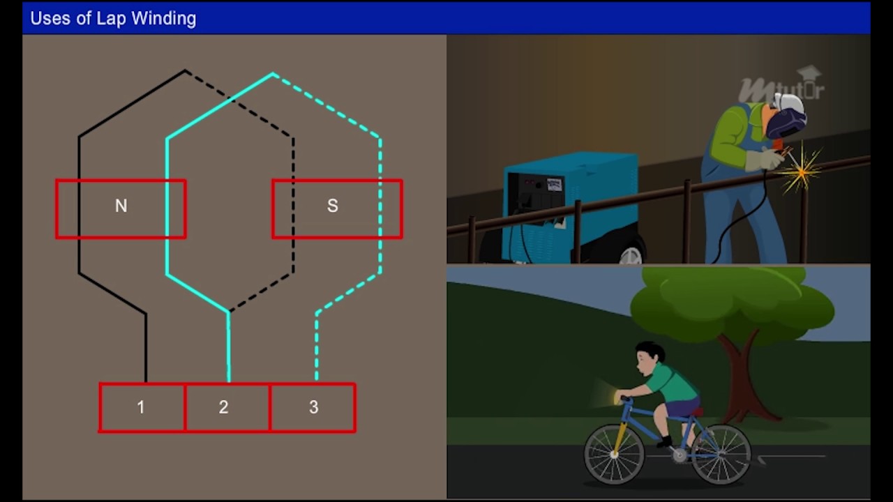 Armature Windings Lap and Wave Windings [Year - 2]