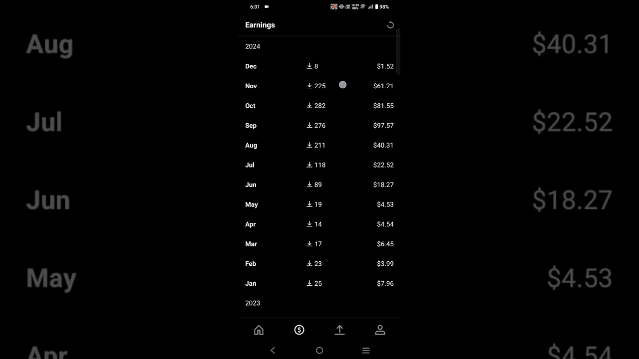 November Earnings on Shutterstock | AI Generated Images Selling Online