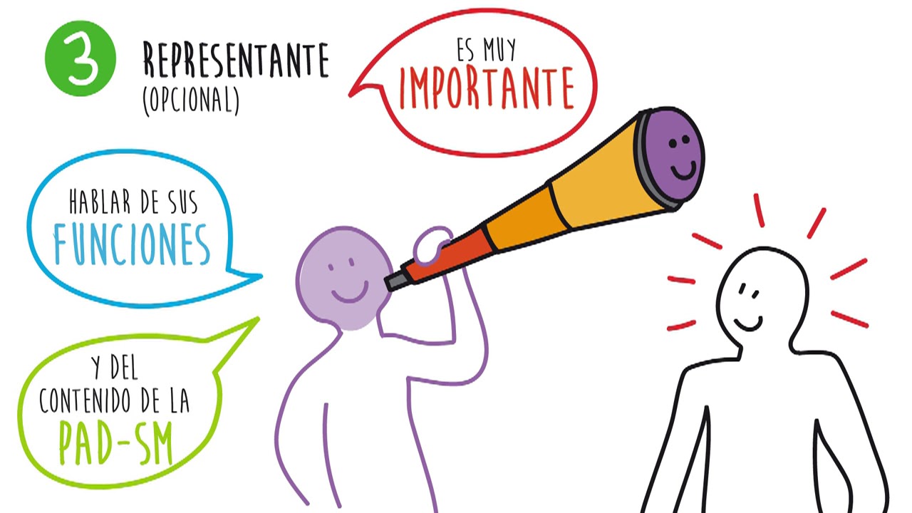 Planificaci&oacute;n anticipada de decisiones en Salud Mental