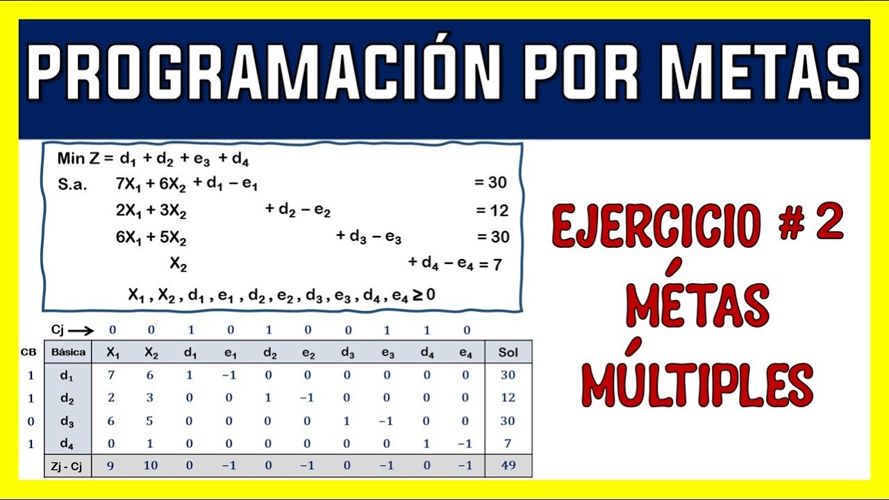 PROGRAMACIÓN POR METAS | EJERCICIO 2