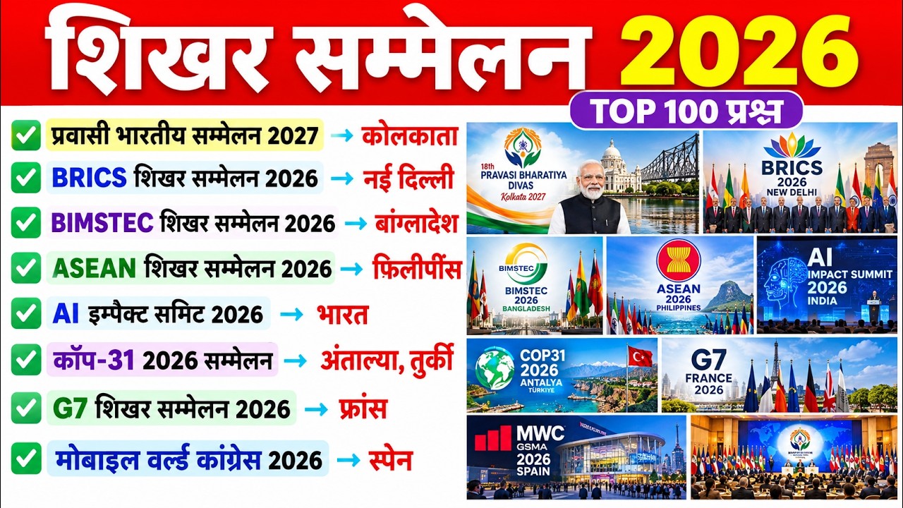 शिखर सम्मेलन 2026 | Summits 2026 Current Affairs | Important Summits 2026 | Sammelan 2026 UPPET