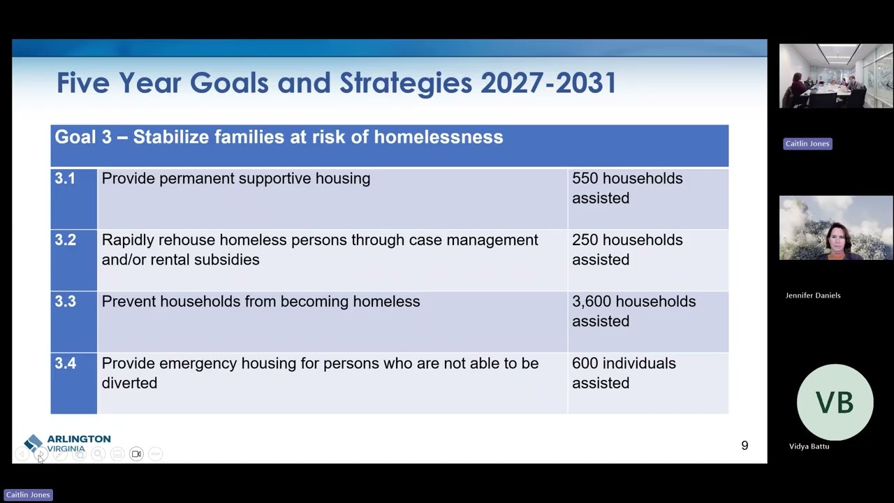 Community Development Citizens Advisory Committee (CDCAC) | March 4, 2026