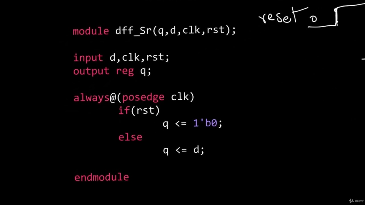 88   Synchronous DFlip Flop with Active High Reset