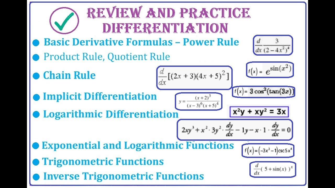 QUICK REVIEW: All derivatives skills you need to know for Calculus 1-2