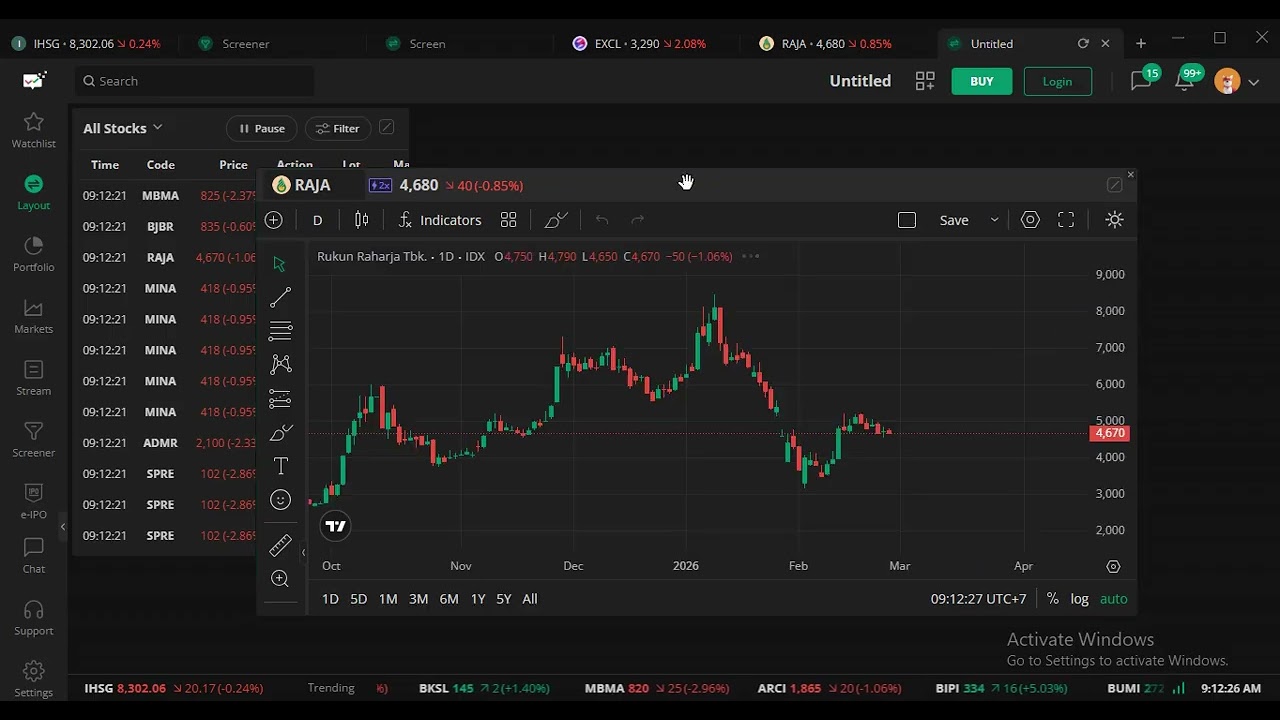 TIPS SCREENER SCALPING SAHAM POTENSI