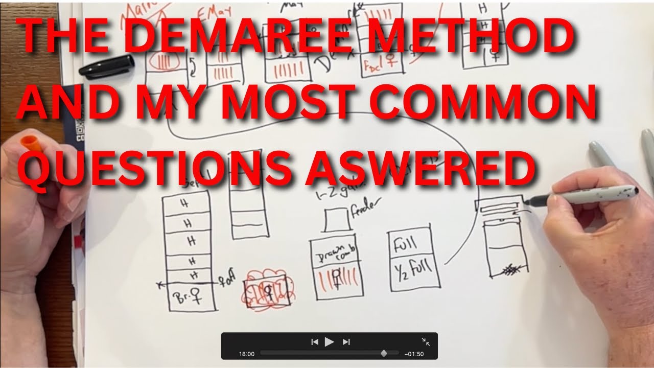 The Demaree method, and my most common questions answered