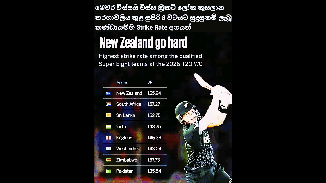 ලංකාව 3😮 #srilankacricket #srilanka #cricket #sinhala #gossip #slcricket #cricketlover #sports #news