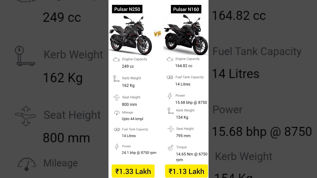 Pulsar N250 VS Pulsar N160 Comparison #bike #bikecomparison #pulsarn250 #pulsarn160 #pulsar