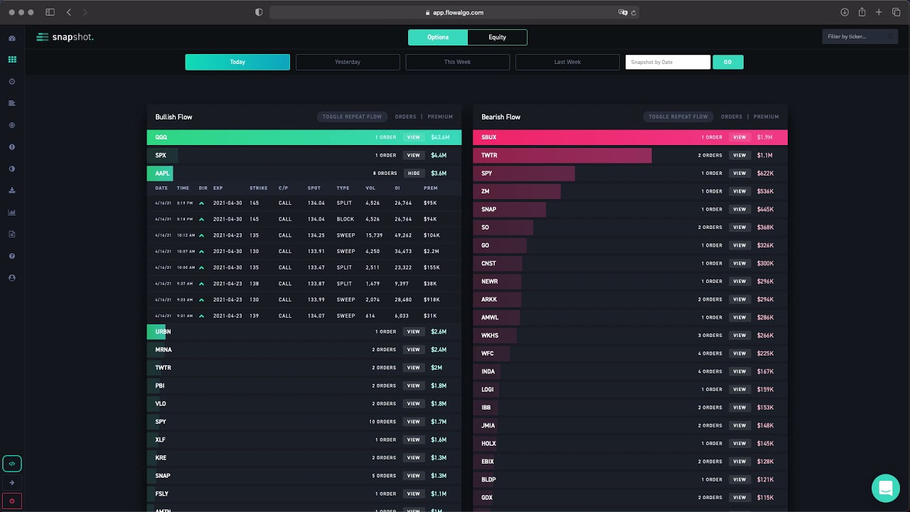 How I Day Trade AAPL Options for Consistent Profits Selling Vertical Spreads