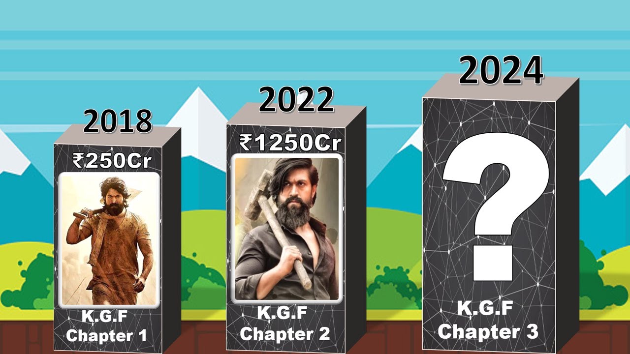 Yash Highest Grossing Movies || KGF Chapter 2 || KGF Collection
