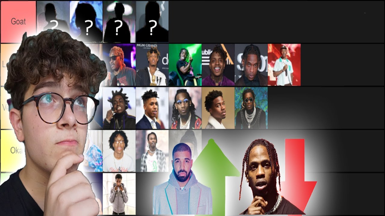 Ranking RAPPERS in 2020