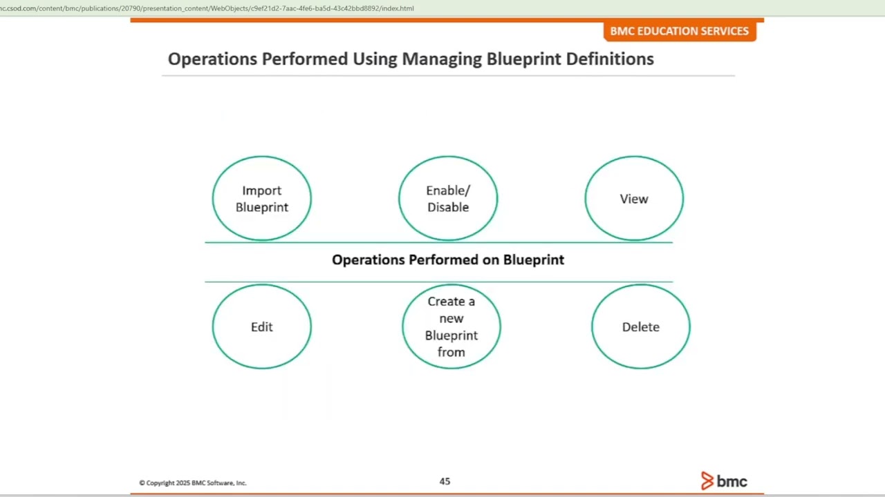 Module 3   Modeling Services Using Blueprints