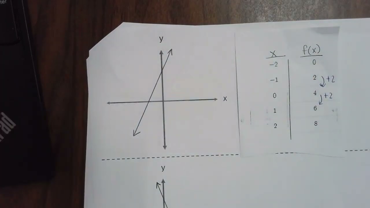 March 6 Matching Tables and graphs