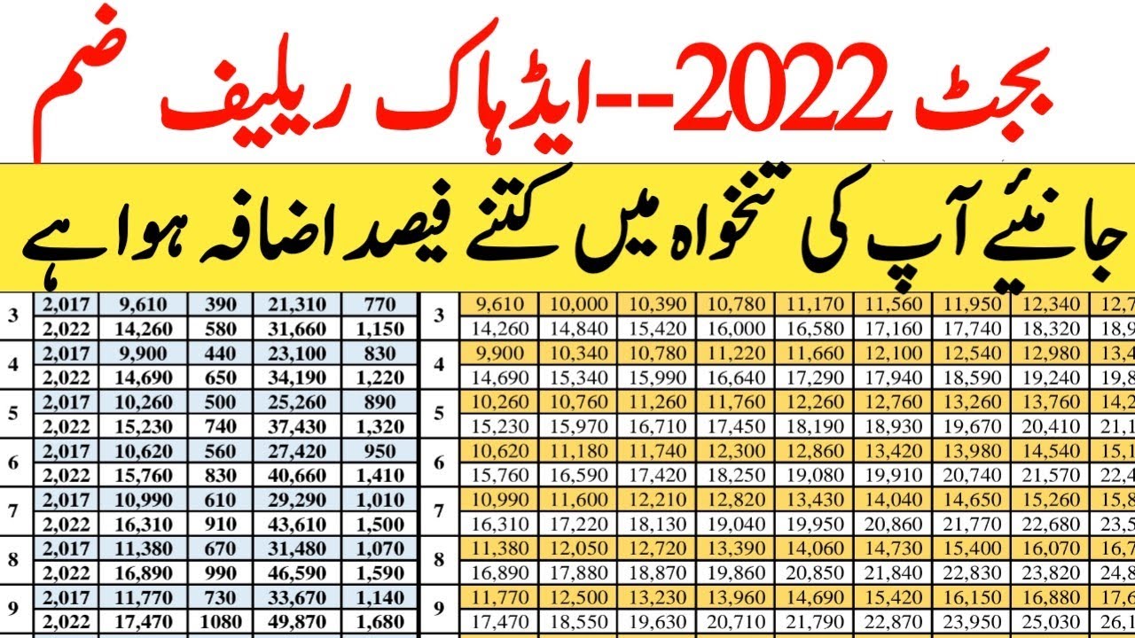 Budget 2022 Salary Increase Chart|15% increase in Salary |Calculate your own salary after increase