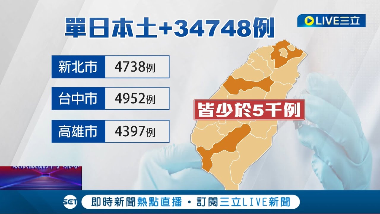 確診數連四天下降! 專家曝每日3萬確診數將持續一段時間 45萬劑莫德納幼兒疫苗遲到? 莊人祥:下週到貨│記者 廖研堡 簡鈺霖│【LIVE大現場】20220702│三立新聞台