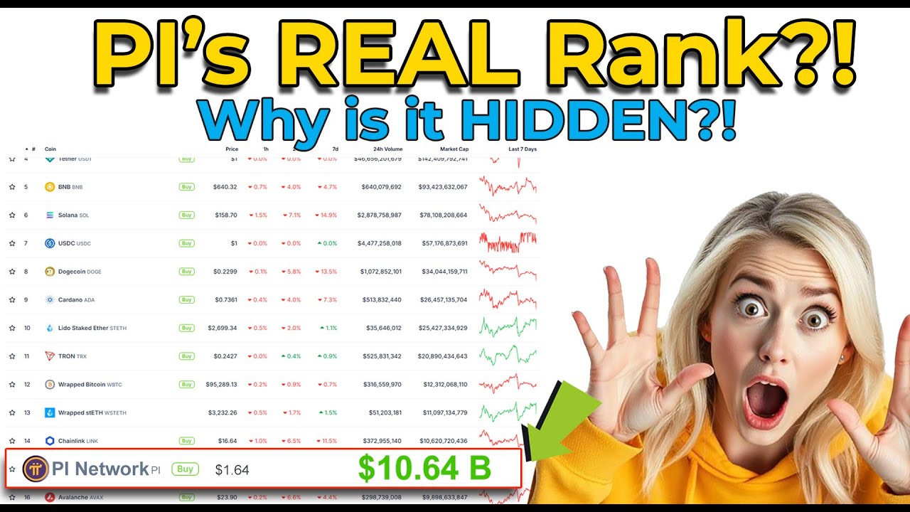 PI Network&rsquo;s REAL Market Cap: Is It SECRETLY in the Top 20?! 🚨 Shocking Discovery!