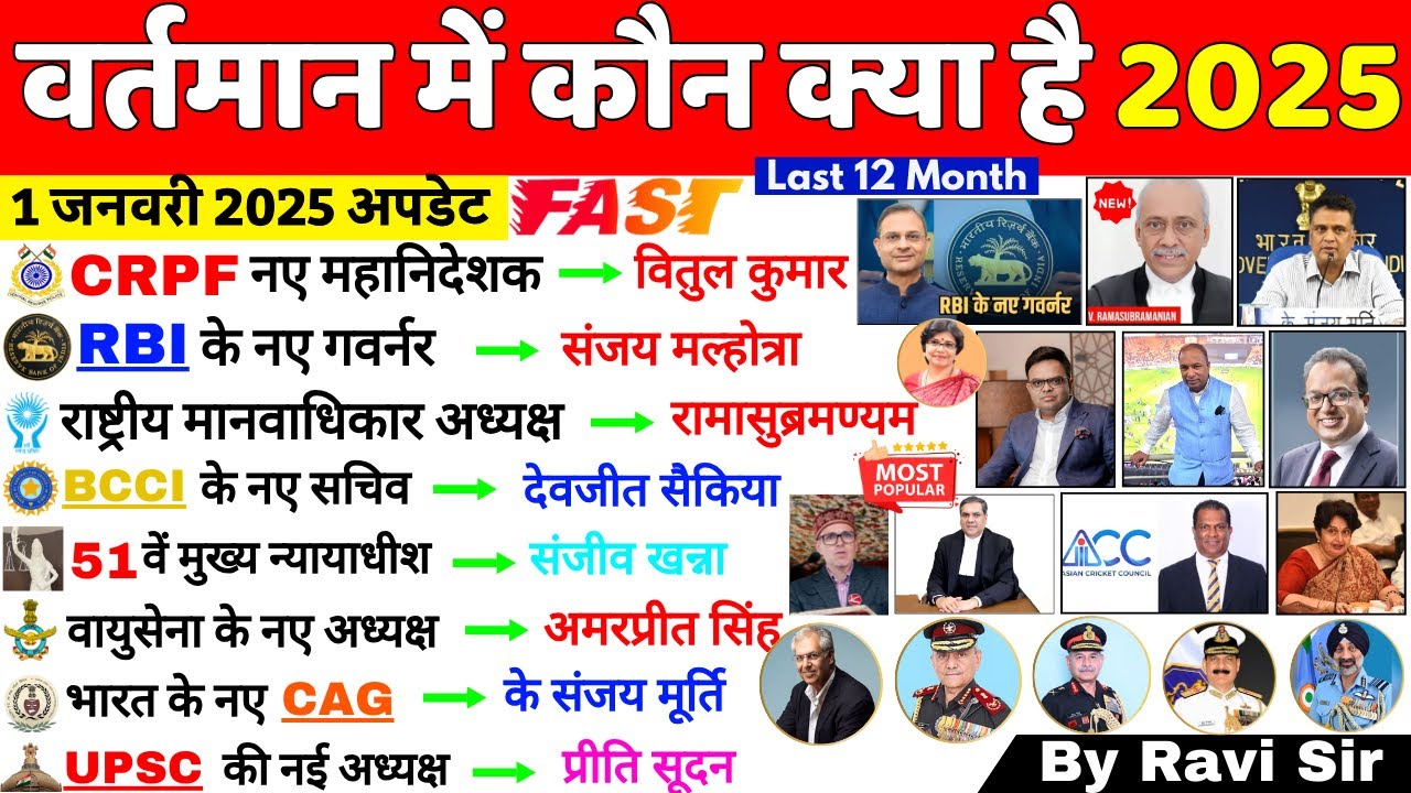 वर्तमान में कौन क्या है 2025 | vartman me kon kya hai 2025 | Current affairs 2025 Wartman mein kaun