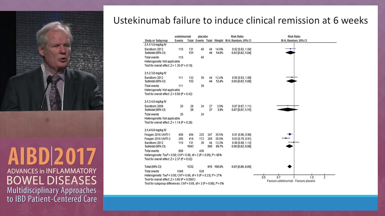 Ustekinumab as a treatment for Crohn’s disease: Efficacy and safety