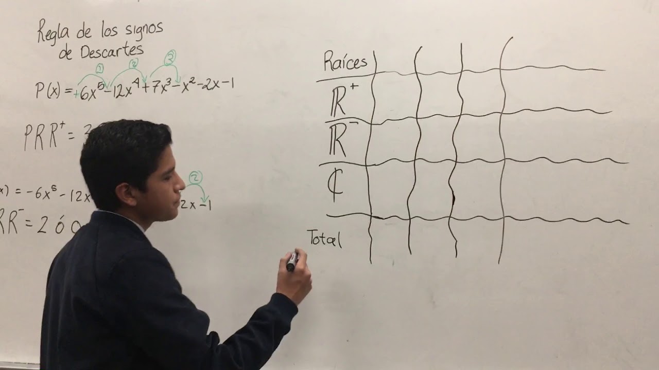Regla de los signos de Descartes