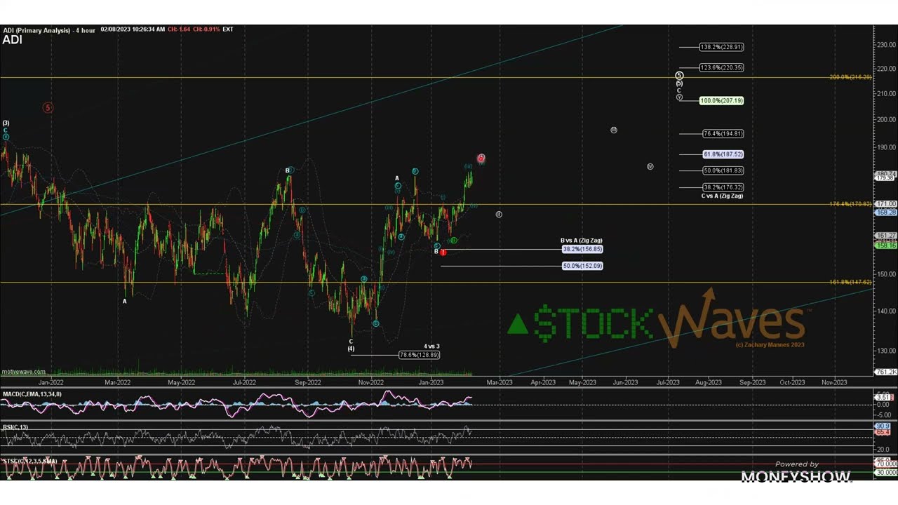 Trading Stocks with Fibonacci Pinball