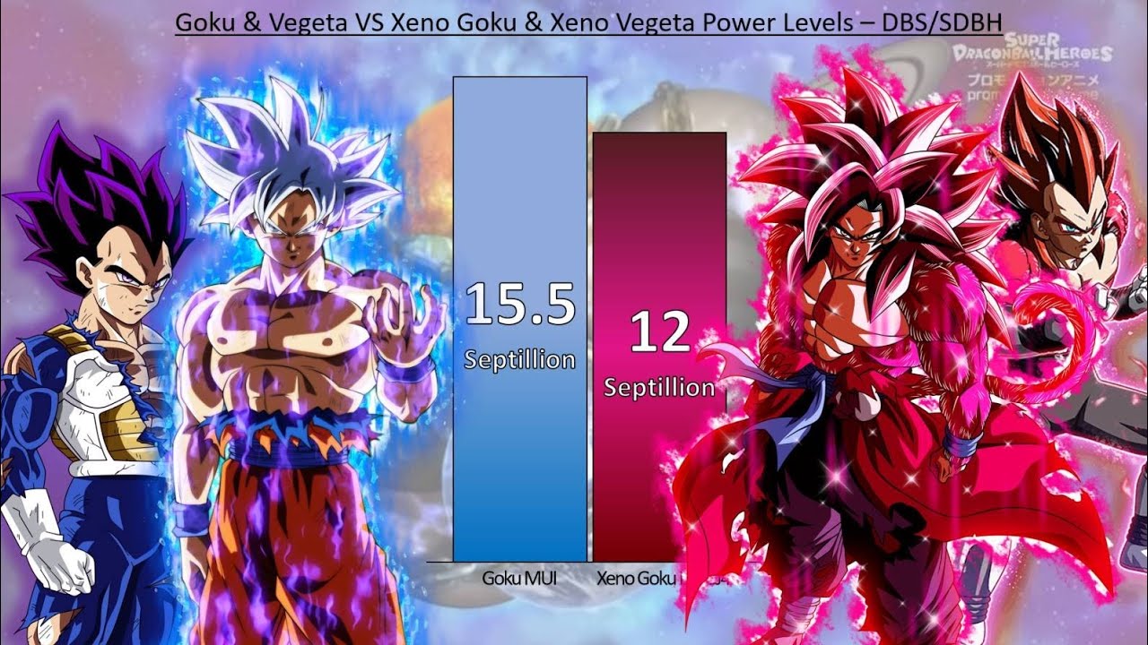 Goku & Vegeta VS Xeno Goku & Xeno Vegeta POWER LEVELS - DBS / SDBH