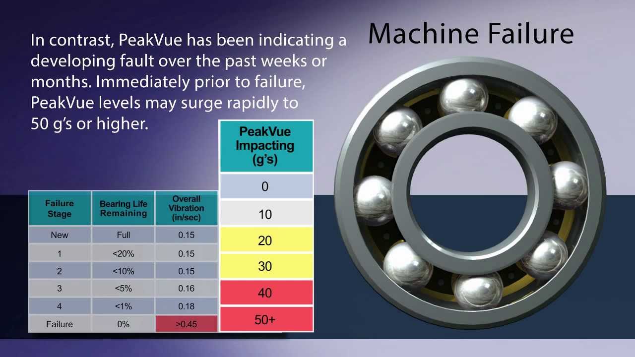PeakVue InfoGraphic Animation